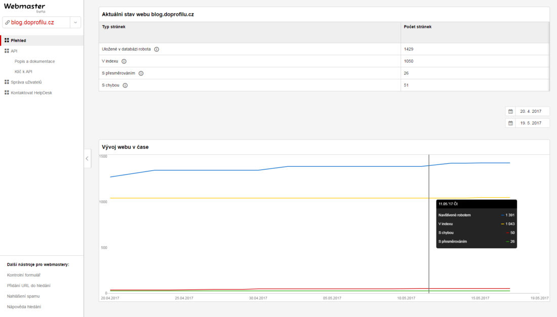 Seznam webmaster statistiky dne